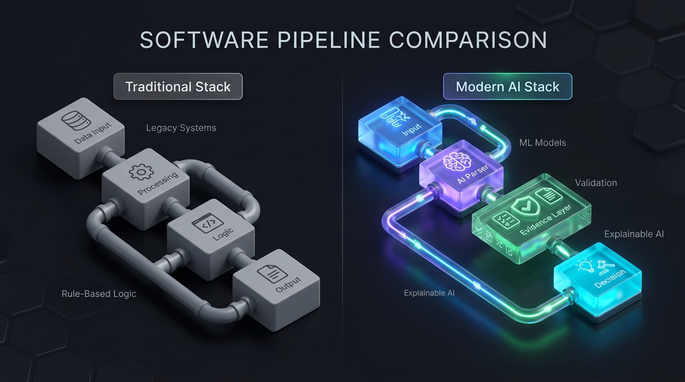 Traditional vs Modern AI Stack Comparison